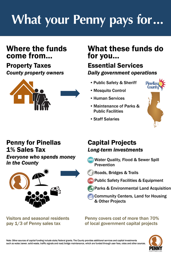 What your Penny pays for: